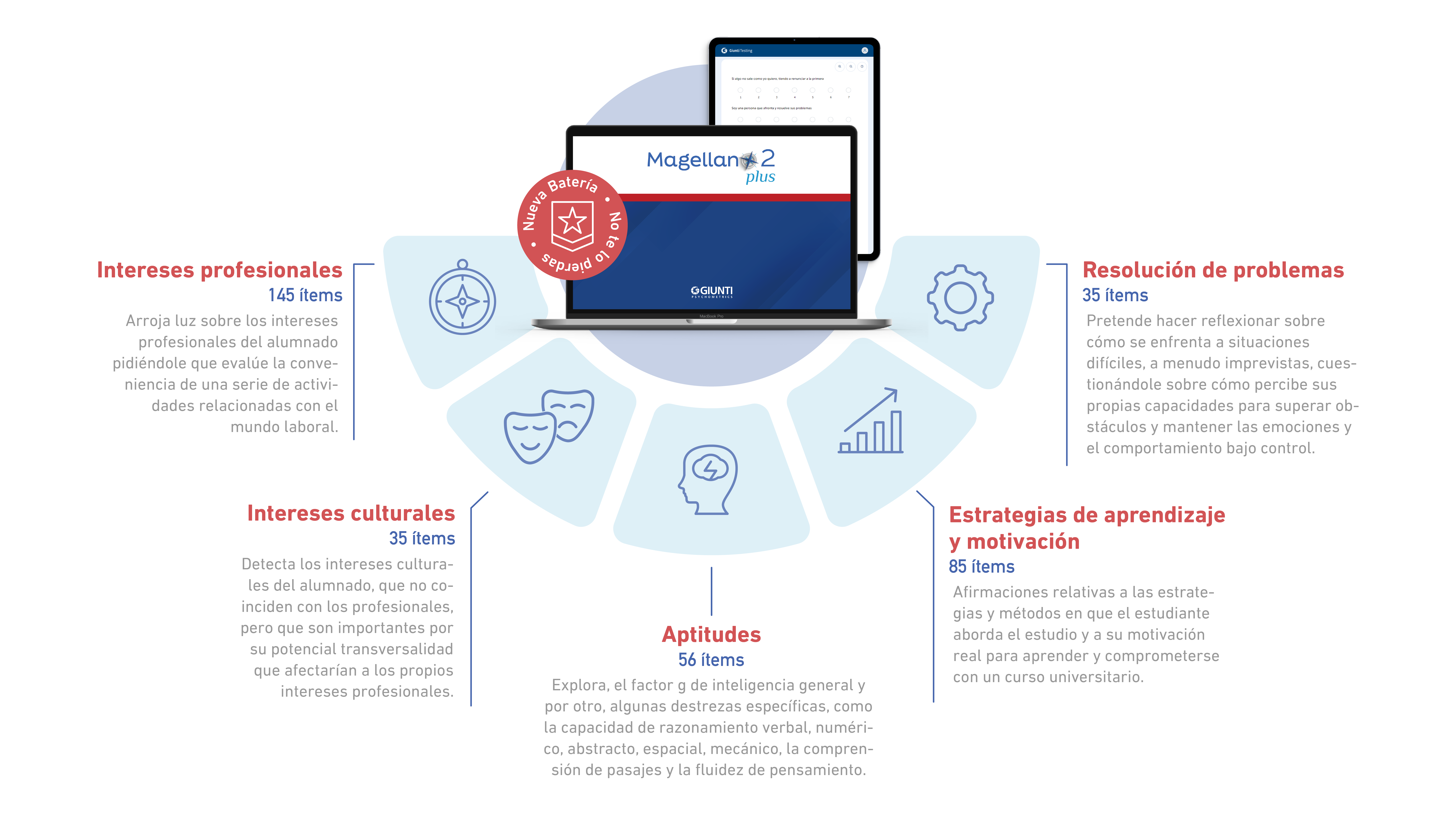 test de orientacion profesional Magellano plus 2 - dimensiones que investiga