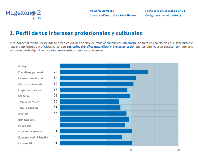 ejemplo informe bateria orientacion profesional magellano plus 2